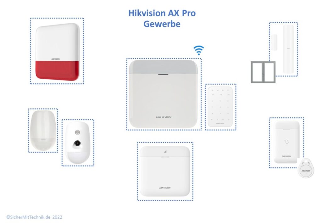 Hikvision Funk AX-Pro96 Alarmset