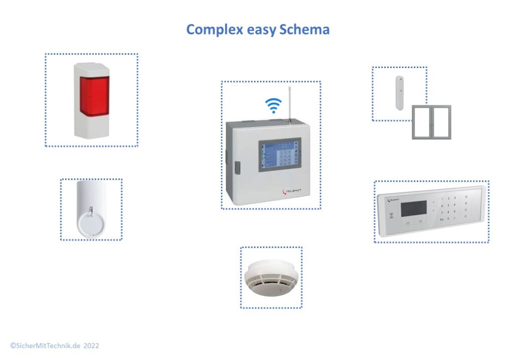 Schema Telenot compact EASY Alarmset FUNK